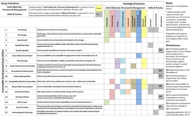 Matrix_SDGGeosciences